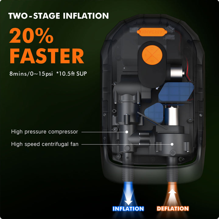 Airbank Whale Shark Pro Rechargeable Pump